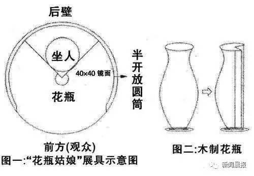 8歲姑娘從小生活在花瓶裡，沒手沒腿，只喝牛奶？ 真相是……