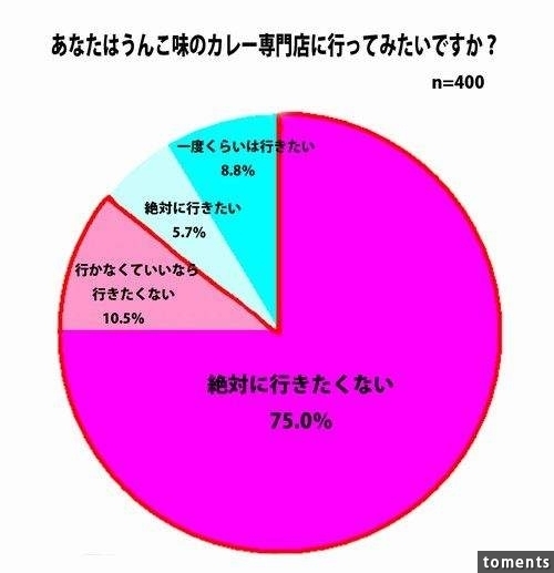 閱覽注意《大O口味咖哩專賣店》雖然沒有真的使用O便…… 閱覽注意《大O口味咖哩專賣店》雖然沒有真的使用O便……